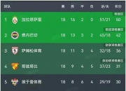 开云下载-包含瓦伦西亚客场大胜，提升积分榜排名的词条