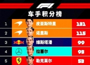 开云平台-关于联盟实力新贵击败卫冕冠军，领跑积分榜的信息