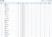 开云体育登录-皇马遇困扰，稳坐晋级席位的简单介绍