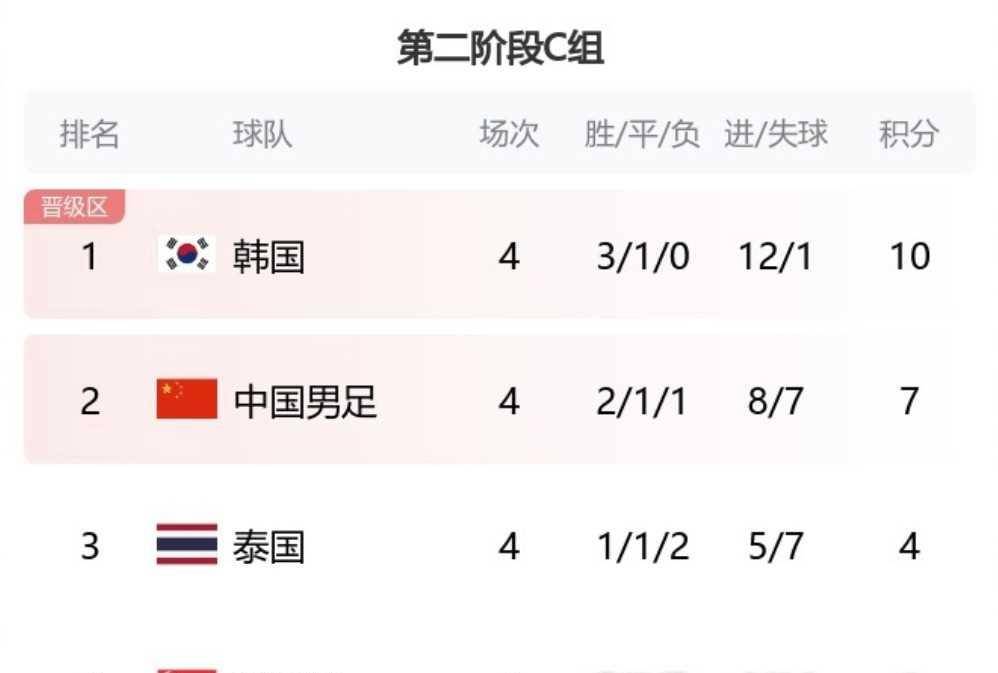 马德里竞技取得艰难胜利，暂时领先积分榜的简单介绍