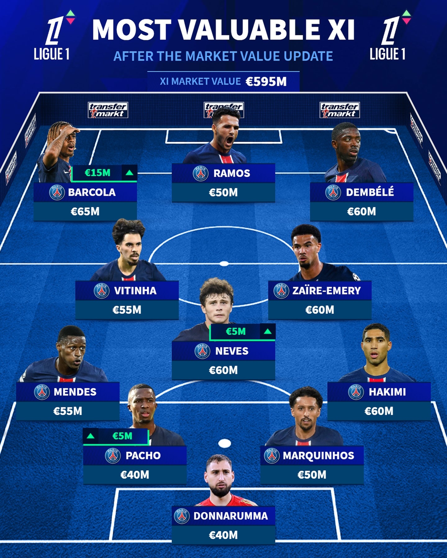 巴黎圣日耳曼实现七连胜,领跑法甲联赛 巴黎圣日耳曼实现七连胜,领跑法甲联赛