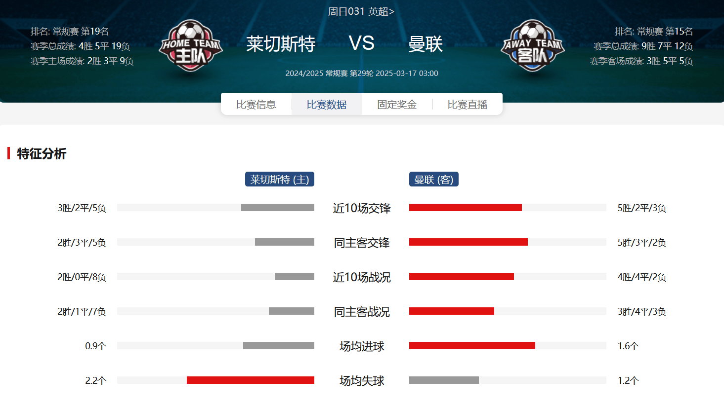 关于莱切斯特城客场战平诺维奇,保持不败的信息 关于莱切斯特城客场战平诺维奇,保持不败的信息