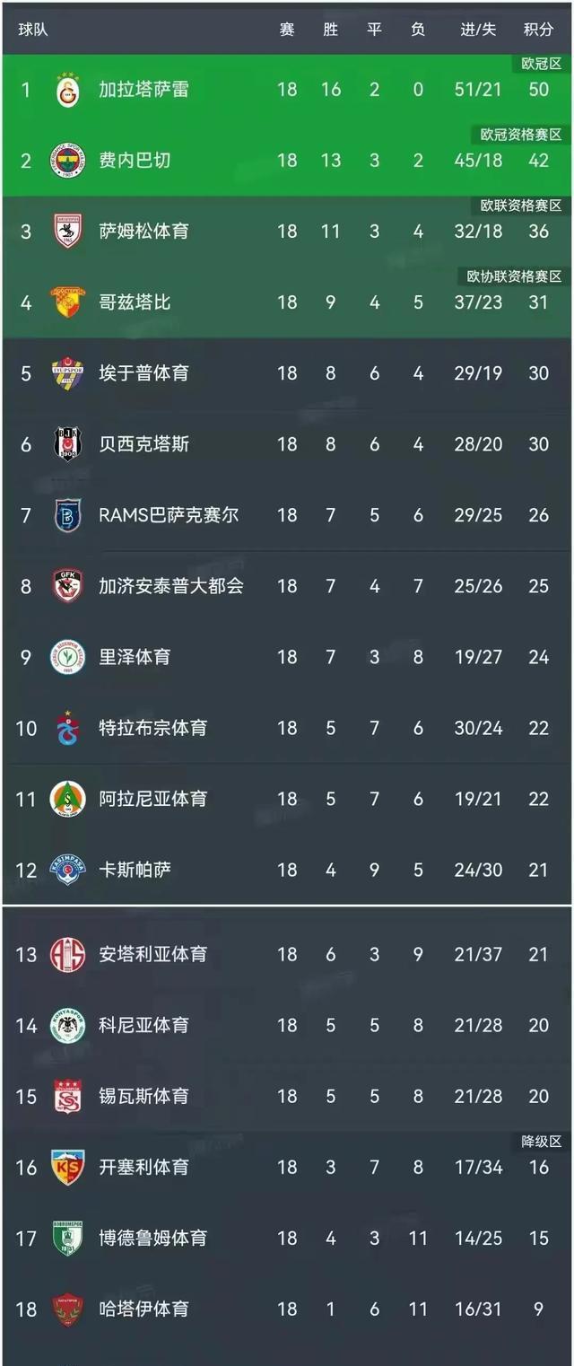 包含瓦伦西亚客场大胜,提升积分榜排名的词条 包含瓦伦西亚客场大胜,提升积分榜排名的词条