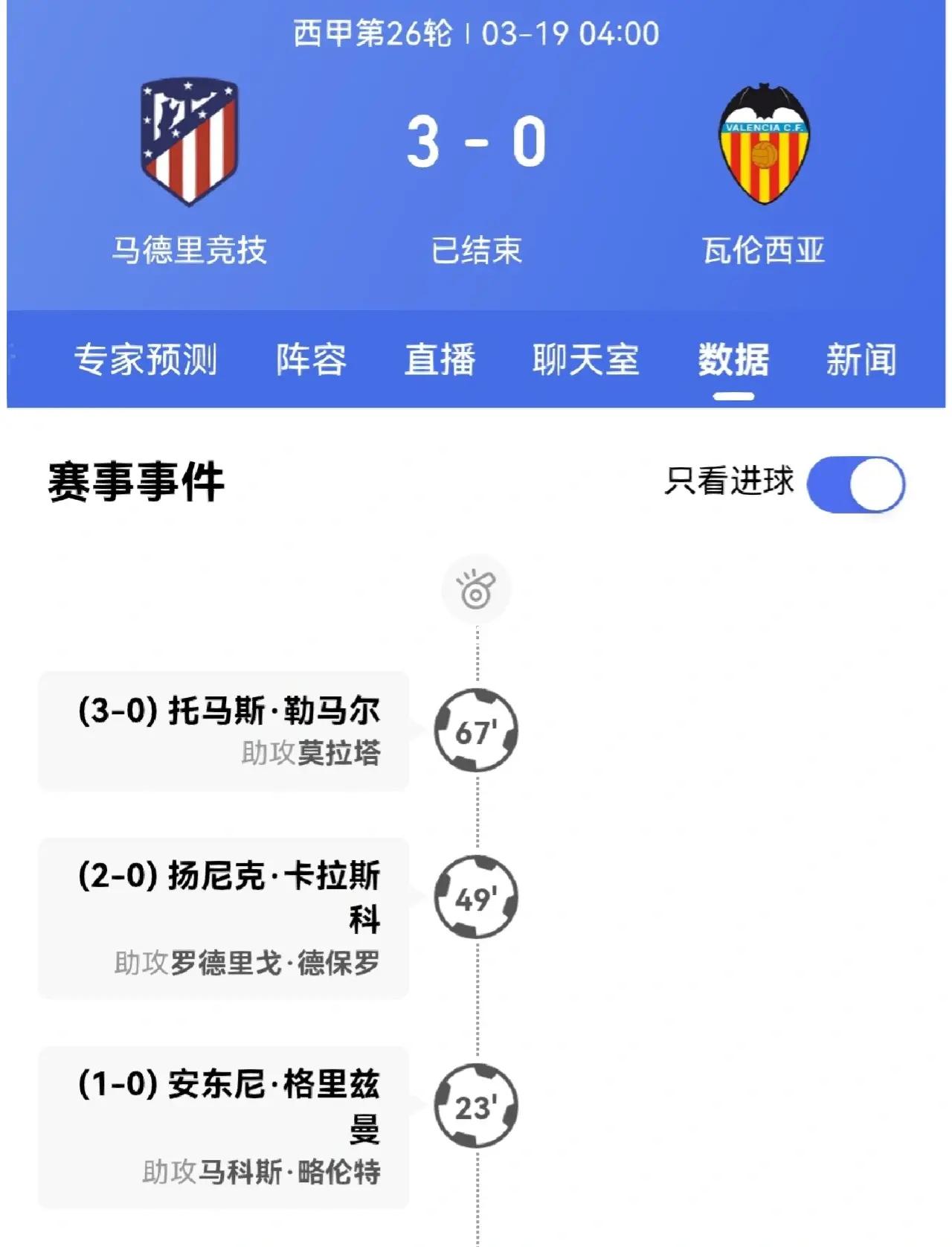 包含瓦伦西亚客场大胜,提升积分榜排名的词条 包含瓦伦西亚客场大胜,提升积分榜排名的词条