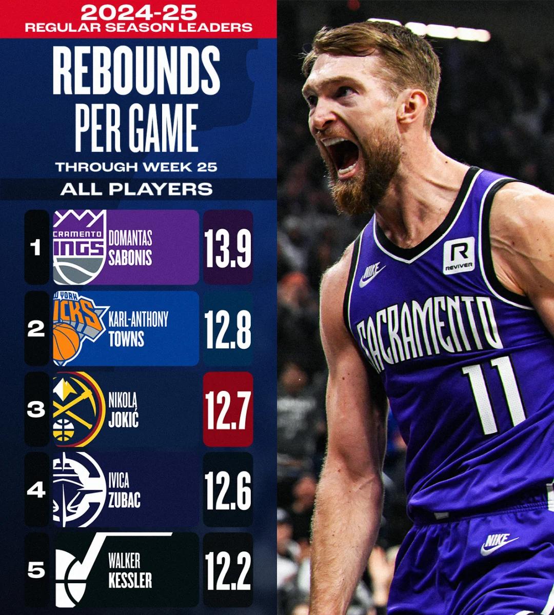 篮板球争夺激烈,球队凭借优势击败对手的简单介绍 篮板球争夺激烈,球队凭借优势击败对手的简单介绍