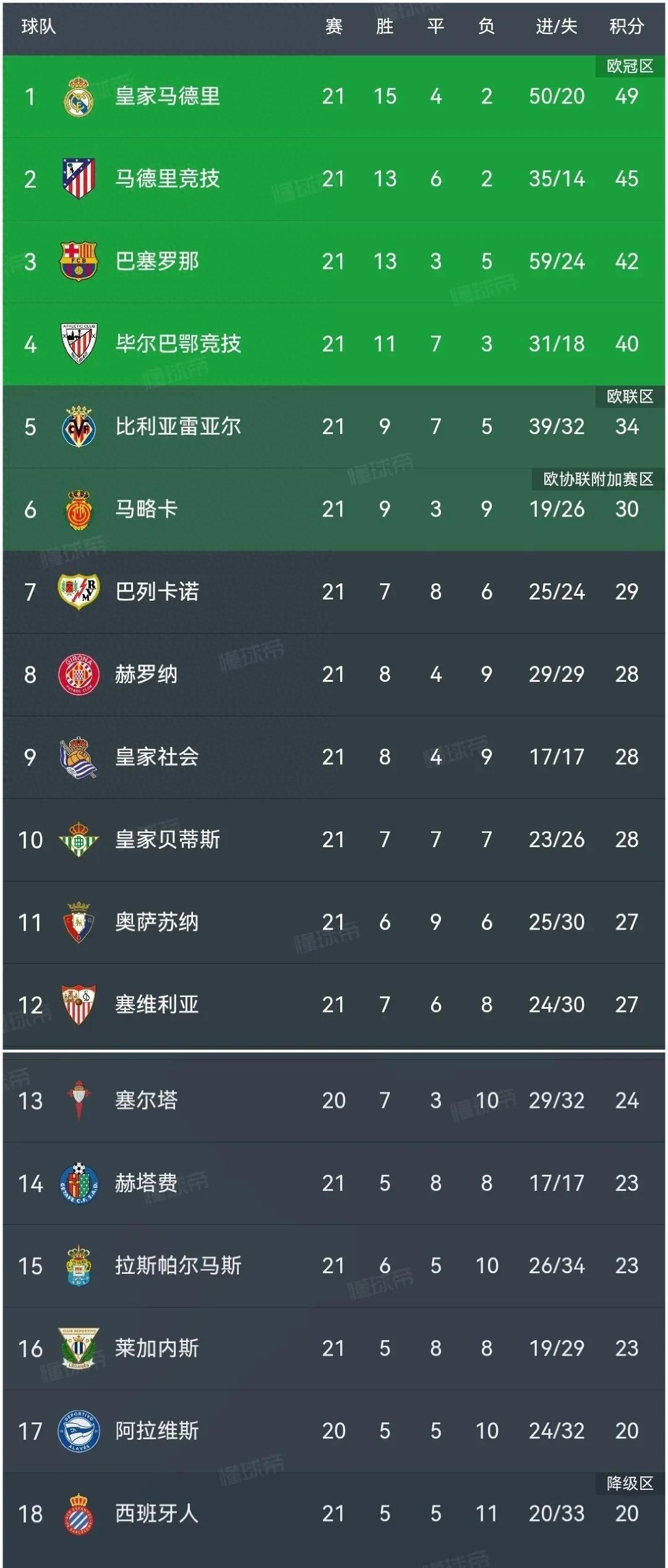 瓦伦西亚连续两场取胜，排名上升的简单介绍