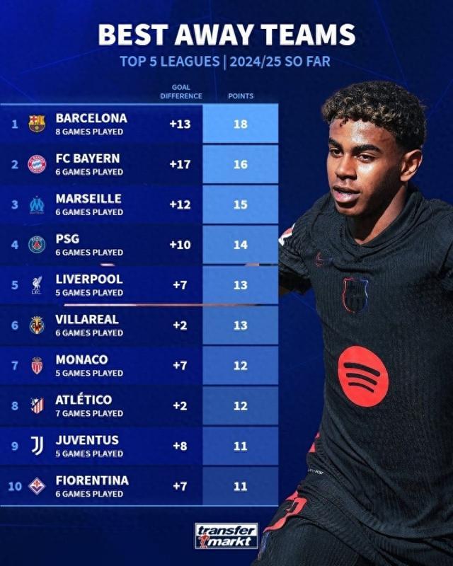 巴塞罗那客场突袭,击败对手领先积分榜的简单介绍 巴塞罗那客场突袭,击败对手领先积分榜的简单介绍