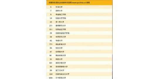 包含尼斯客场告负，排名有所下降的词条